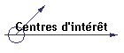 Centres d'int�r�t