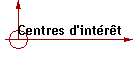 Centres d'int�r�t